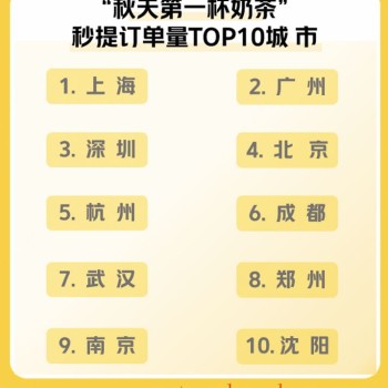 The Enthusiasm for the "First Cup of Milk Tea in Autumn" Remains Undiminished, Rongxian Tea Supports the "Milk Tea Double Eleven"