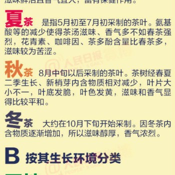 A Chart Tells You the Classification of Chinese Tea - Upgraded Version