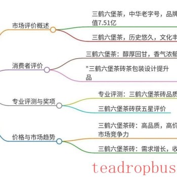 Sanhe Liu Bao Tea [Brick Tea Series] &amp;#8211; Four Phases
