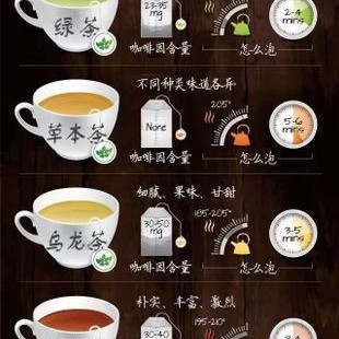 You have a tea guide infographic, please check it out!