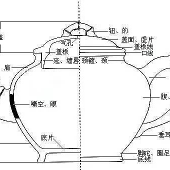 Do you use a Yixing clay teapot daily? Can you name all its parts?