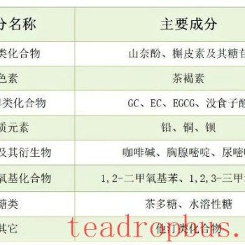 Research Progress on Functional Components and Health Benefits of Dark Tea