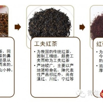 Classification of Black Tea