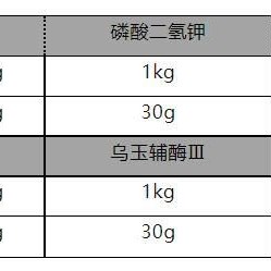 Yueyang Experience in Spraying Foliar Fertilizer for Drought and Cold Resistance in Tea Gardens