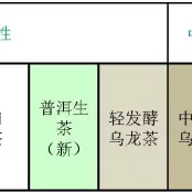 Tea Doctoral Supervisor Tells You "How to Drink Tea"