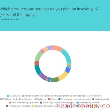 The Results from the 2025 State of the Tea Industry Survey