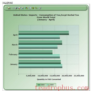 Tea Tariffs: Continued Uncertainty a Certainty