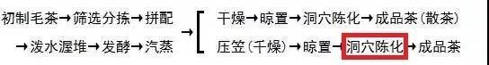 Understanding the Aging and Production Dates of Liubao Tea-3