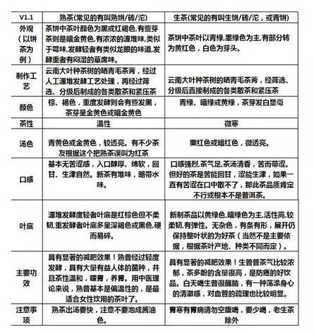 Tieguanyin is a green tea, Dahongpao belongs to black tea, is this a mix-up?-4-ChinaTeaGuru: Exploring Chinese Tea Culture and Kung Fu Tea - Tea Art, Tea Ceremony, Tea Knowledge Tieguanyin is a green tea, Dahongpao belongs to black tea, is this a mix-up?-4