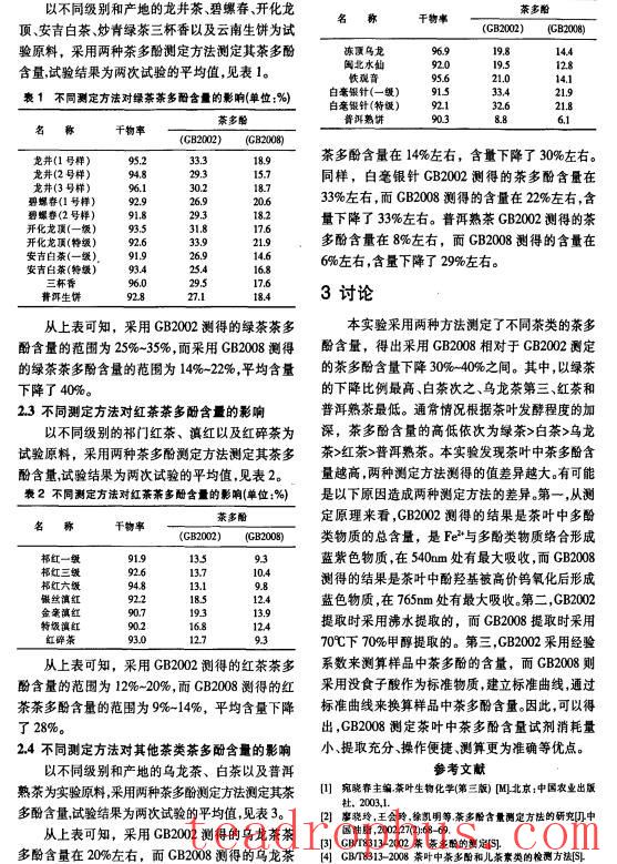 Comparative Method of Two Approaches for the Determination of Tea Polyphenols Content in Tea Leaves-2