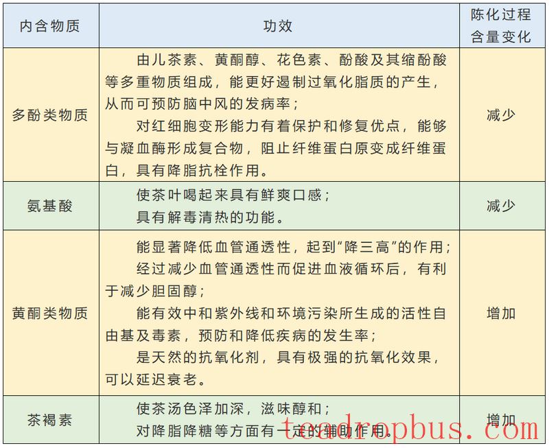 How to Store White Tea Properly? Interpretation of the Standards for Household Storage of White Tea!-5