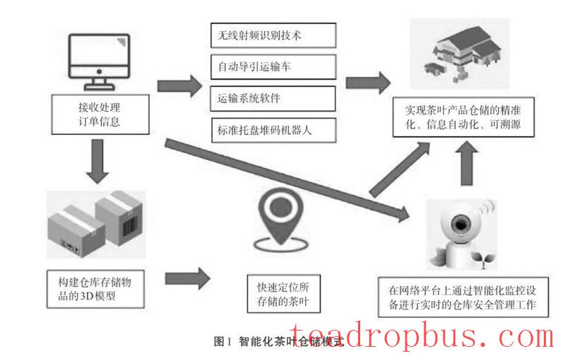 Dark Tea Storage: Factors Affecting Quality and Storage Models-4