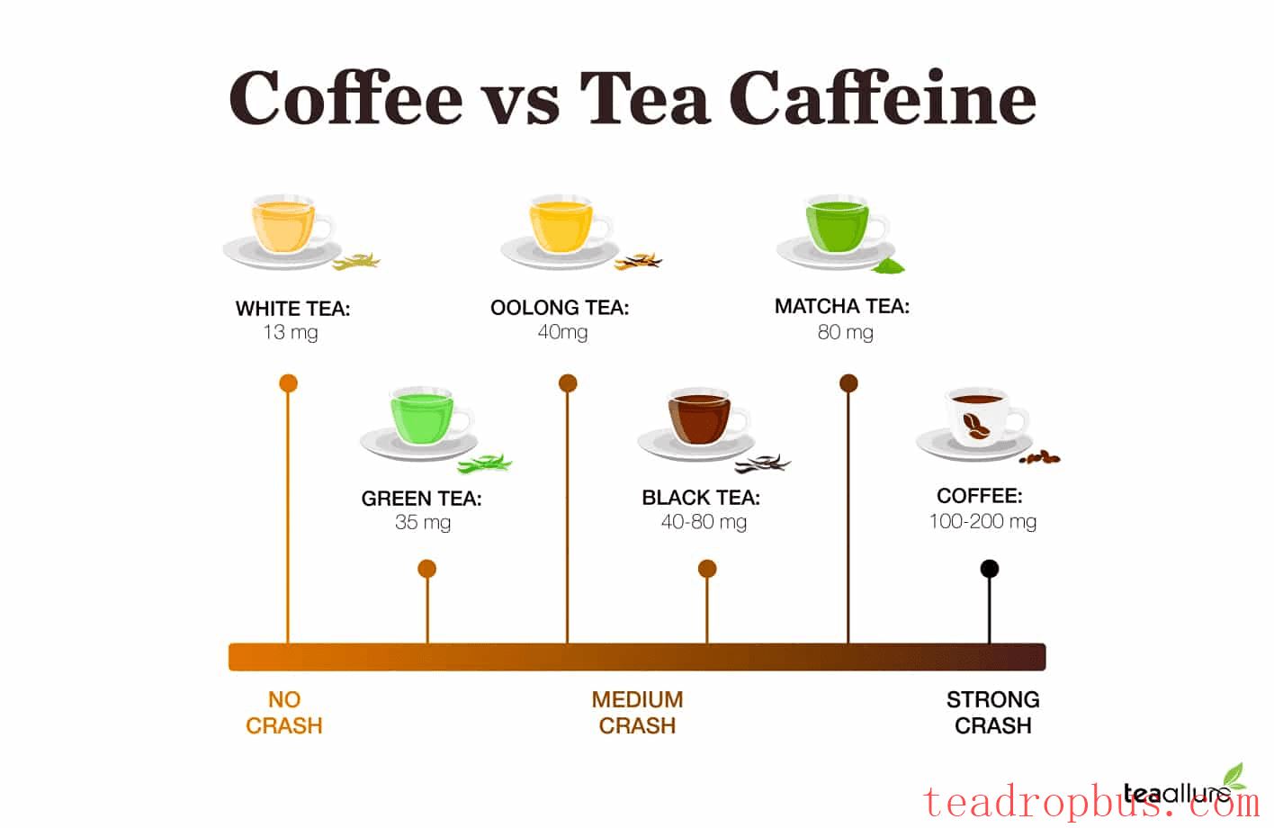 How much Caffeine is in Tea?-3