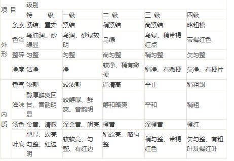 Pose Boost: The Differences Between Fresh-Aroma and Strong-Aroma Tieguanyin Tea-2