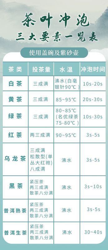 Essential Reading for Tea Enthusiasts: An Overview of China's Six Types of Tea – Part Two-7