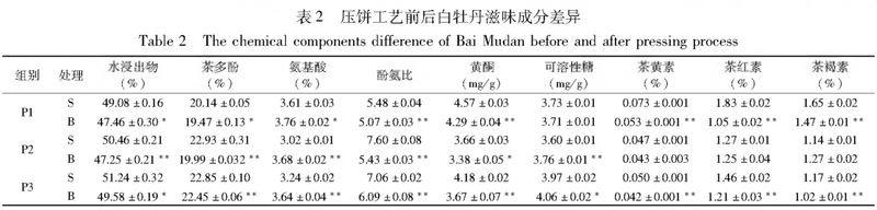 Is Loose White Tea Better Than Compressed, or Have You Made the Right Choice?-4