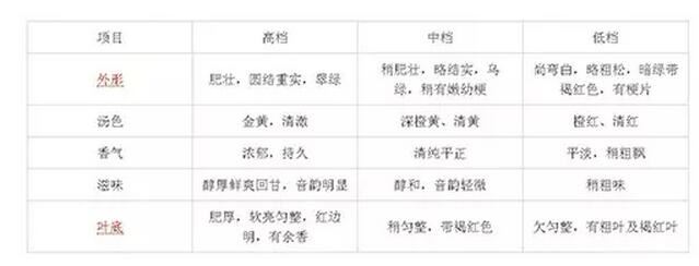 The Stomach-soothing or Stomach-harming Effects of Aroma-rich Tieguanyin Tea-2