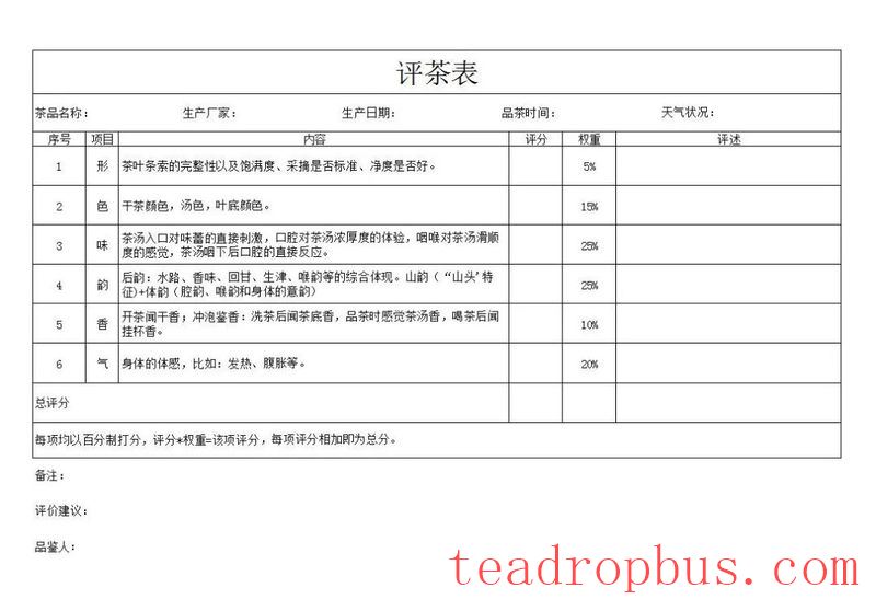 Lao Xu on Tea: New Pu'er Teas are Hitting the Market! How to Select a High-Quality Pu'er? Look at These Six Factors!-1