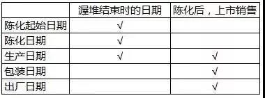 Understanding the Aging and Production Dates of Liubao Tea-9