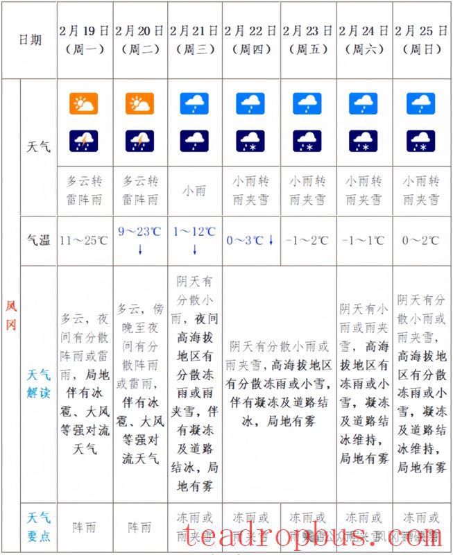 Fenggang Zinc and Selenium Tea: Preventive and Remedial Measures for Tea Gardens Against Freezing Rain and Temperature Drops-1