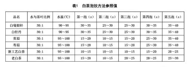 Brewing White Tea: How to Control the Concentration of the Infusion?-3