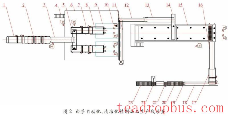 Research and Application of Automated and Sanitary White Tea Refining Production Line-2