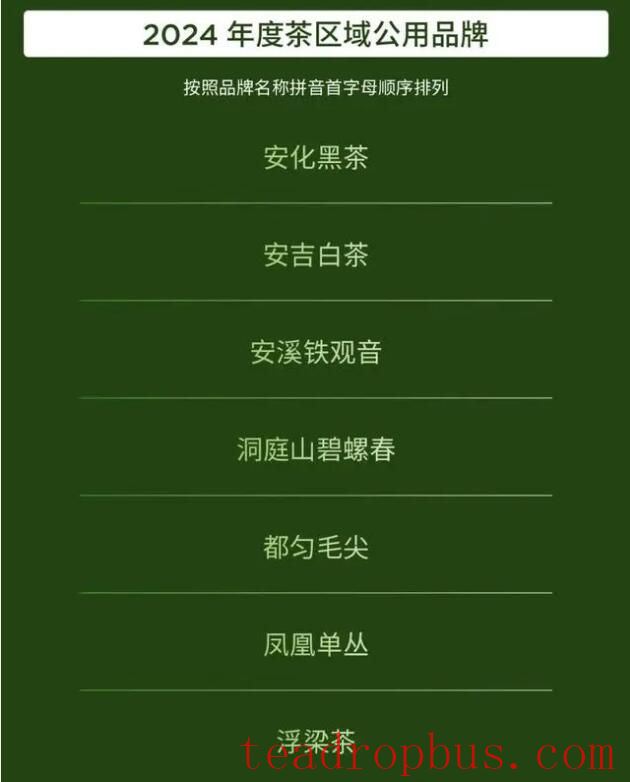 Zhejiang Tea Enterprises and Brands Make the Forbes List—See Who Made the Cut-2