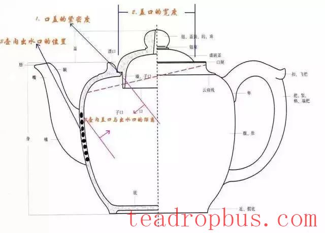 Does Your Purple Clay Teapot Dribble When Pouring Tea?-5