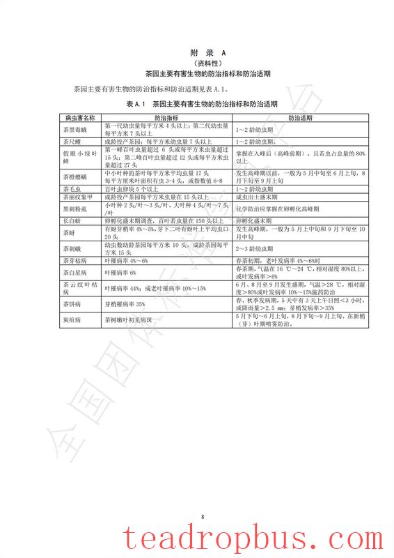 Group Standard T/CTSS 72-2025 