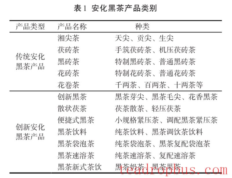 Discussion by Academician Zhonghua Liu's Team on the Classification of Anhua Dark Tea Products and Traditional Processing Techniques-2