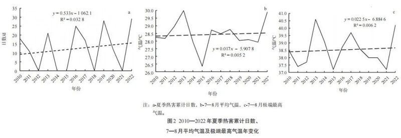 What are the impacts of meteorological disasters on the development of tea plants? With countermeasures included.-3