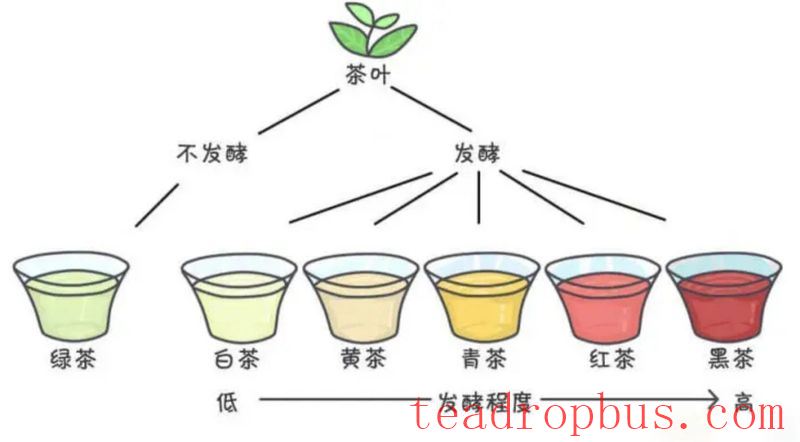How to Pair Hubei's Six Types of Tea with Snacks: All the Secrets Are Here-1