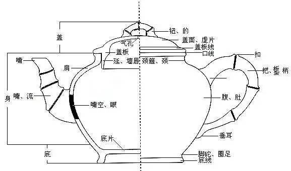 Do you use a Yixing clay teapot daily? Can you name all its parts?-1