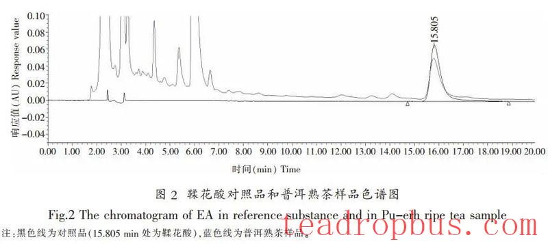 Detection Technology: Determination of Ellagic Acid Content in Pu'er Ripened Tea by High-Performance Liquid Chromatography-5