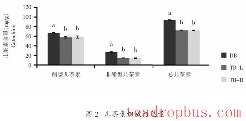 Processing Equipment: Effects of Electric and Charcoal Drying on the Quality of Fuding White Tea-6
