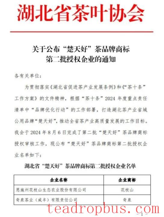 Shuangfu Mountain Yellow Tea Selected for the Second Batch of Authorized 