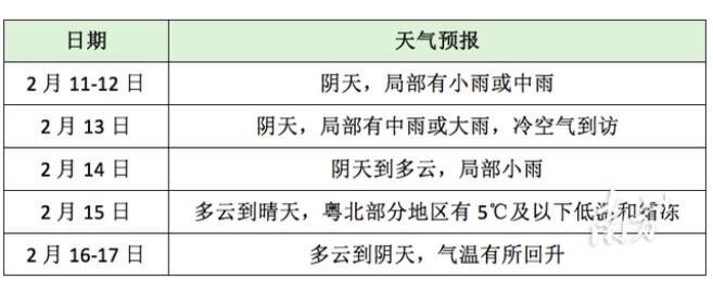 Forecast for Tea Production in Guangdong: Cold Front Next Week, Northern Guangdong Tea Gardens Beware of Low Temperatures and Cold Damage-2