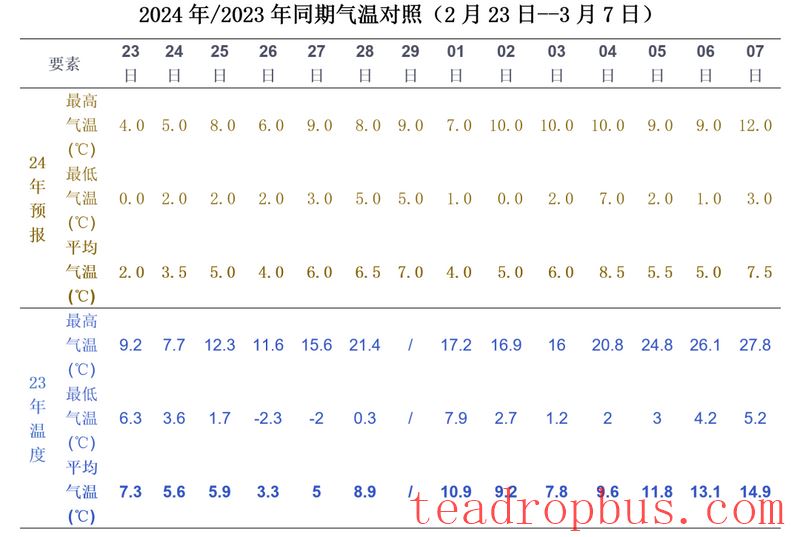 West Lake Longjing Tea Garden Precision Management Technology Guidance Series - What to Do About the Current Cold Spell-2