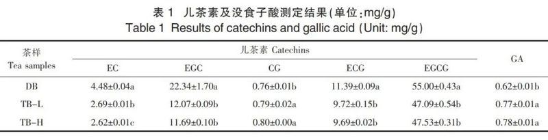 Processing Equipment: Effects of Electric and Charcoal Drying on the Quality of Fuding White Tea-5