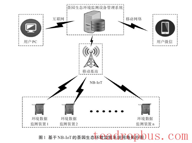 Application of New Low-Power Wide-Area IoT Technology in Smart Tea Plantations-3