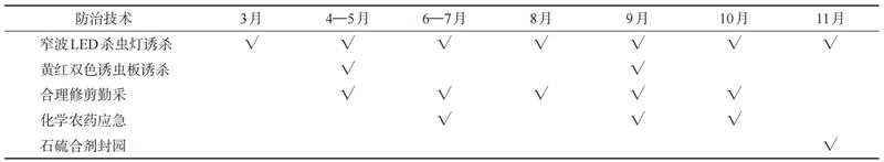 Green Precision Prevention and Control Technology Assembly and Application Effects for Tea Pest Management-4