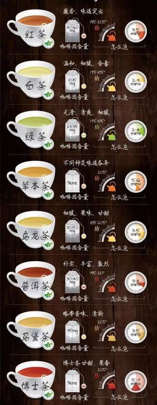 You have a tea guide infographic, please check it out!-1