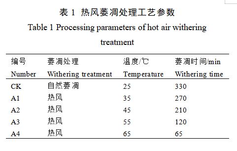Is the withering efficiency of traditional black tea too low? What temperature is suitable for hot air withering?-3