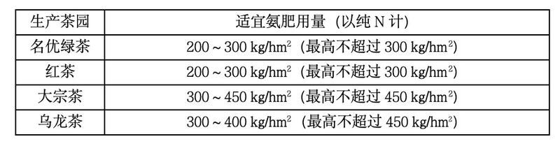Table Image