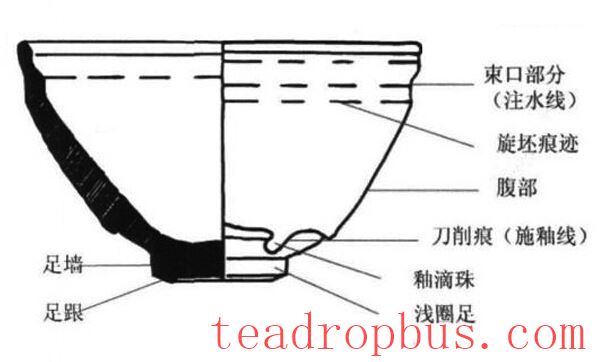 Pose Expansion | A Focus on the Song Dynasty's Jian Kiln-7-ChinaTeaGuru: Exploring Chinese Tea Culture and Kung Fu Tea - Tea Art, Tea Ceremony, Tea Knowledge Pose Expansion | A Focus on the Song Dynasty's Jian Kiln-7