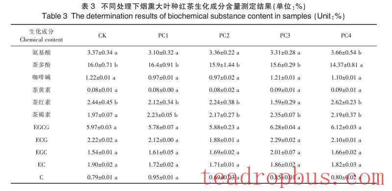 Table 3