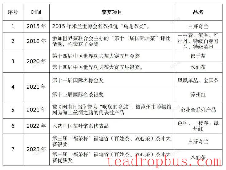 Zhangzhou Tea Factory: A Brand of Memories-4
