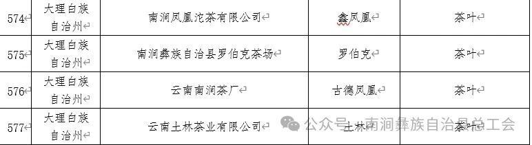 Nanjian County Implements Precision Talent-Gathering Plan to Support the Construction of a Tea Industry Workforce-12