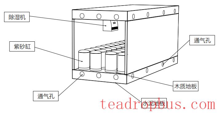 Study on Key Technologies for Roasting and Storage of Aged Tietguanyin Tea with Coniferous Aroma-5