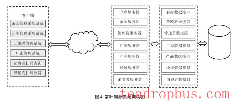 Application of New Low-Power Wide-Area IoT Technology in Smart Tea Plantations-6